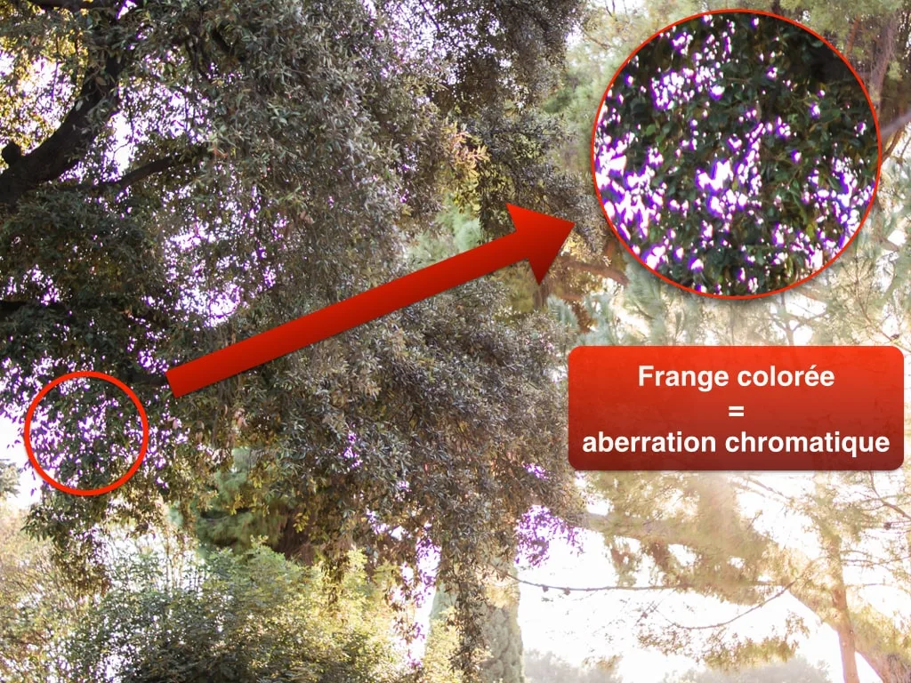 Objectif photo : que signifient toutes ces abréviations ?