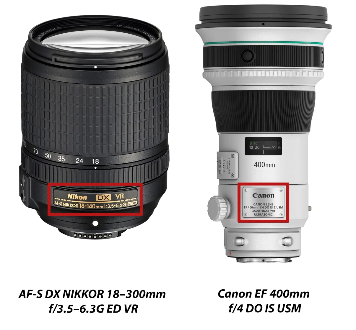 Objectif photo : que signifient toutes ces abréviations ?