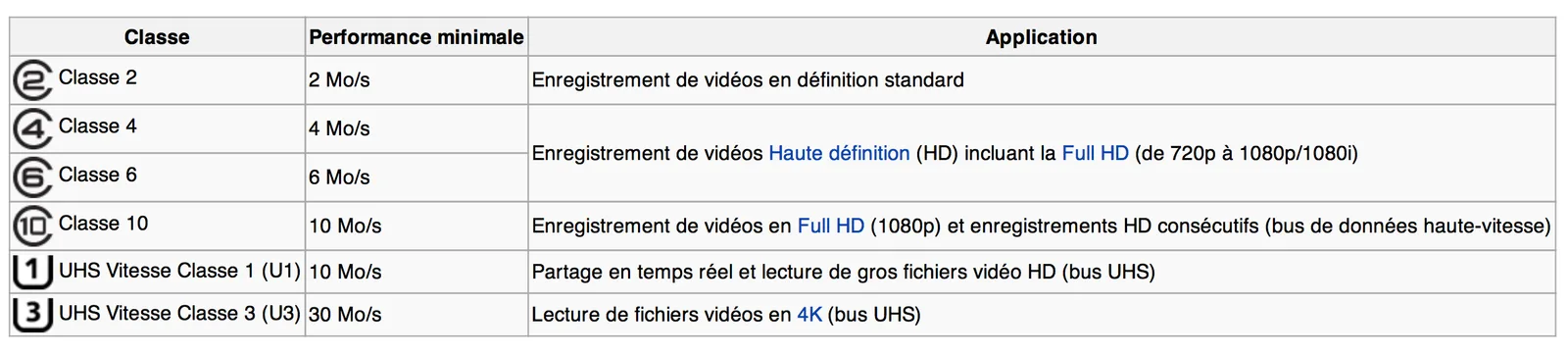 Carte mémoire : Comment bien la choisir (SD / Compact Flash)?