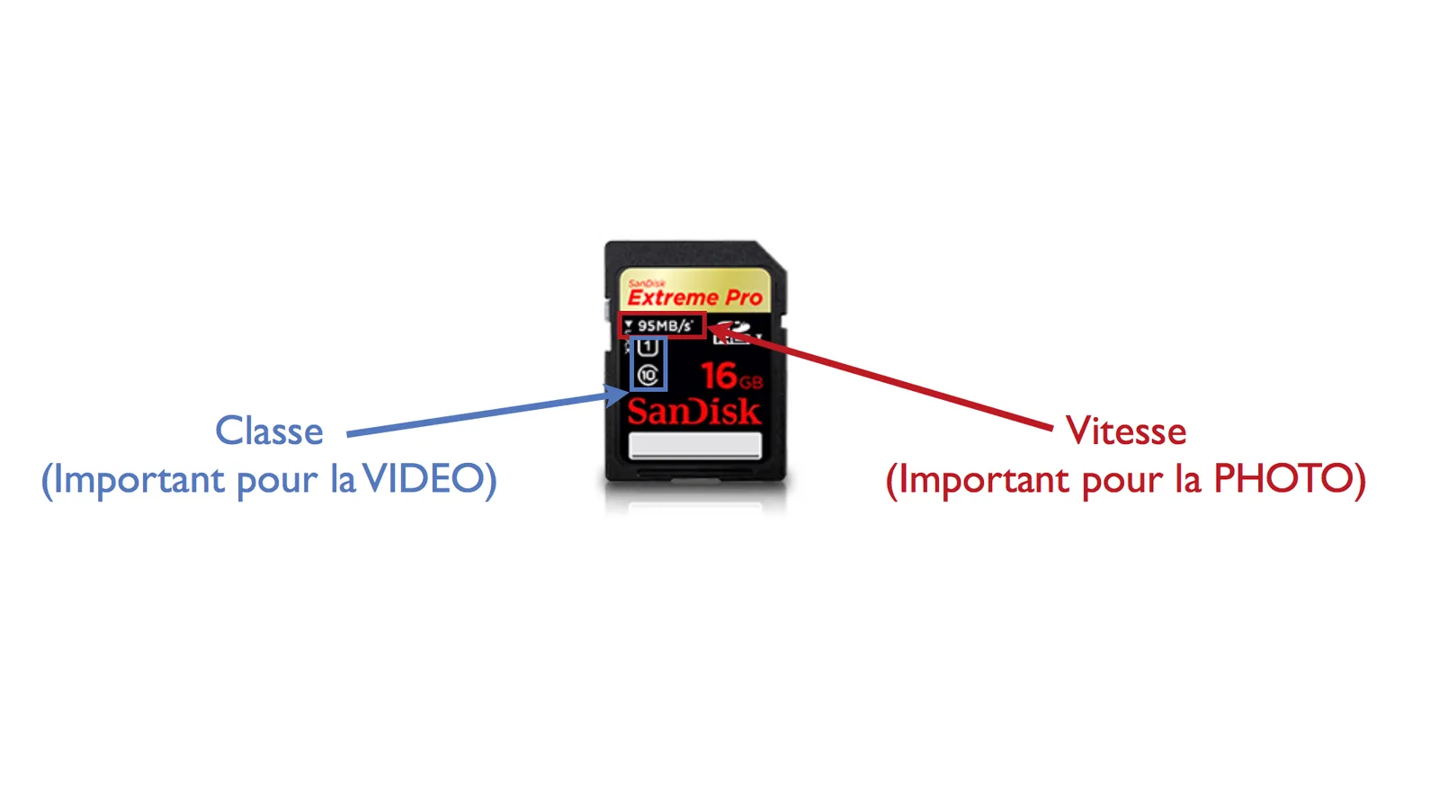 Carte mémoire : Comment bien la choisir (SD / Compact Flash)?