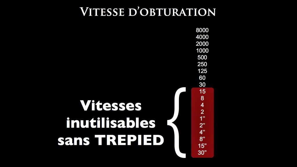 Comment prendre des images NETTES !