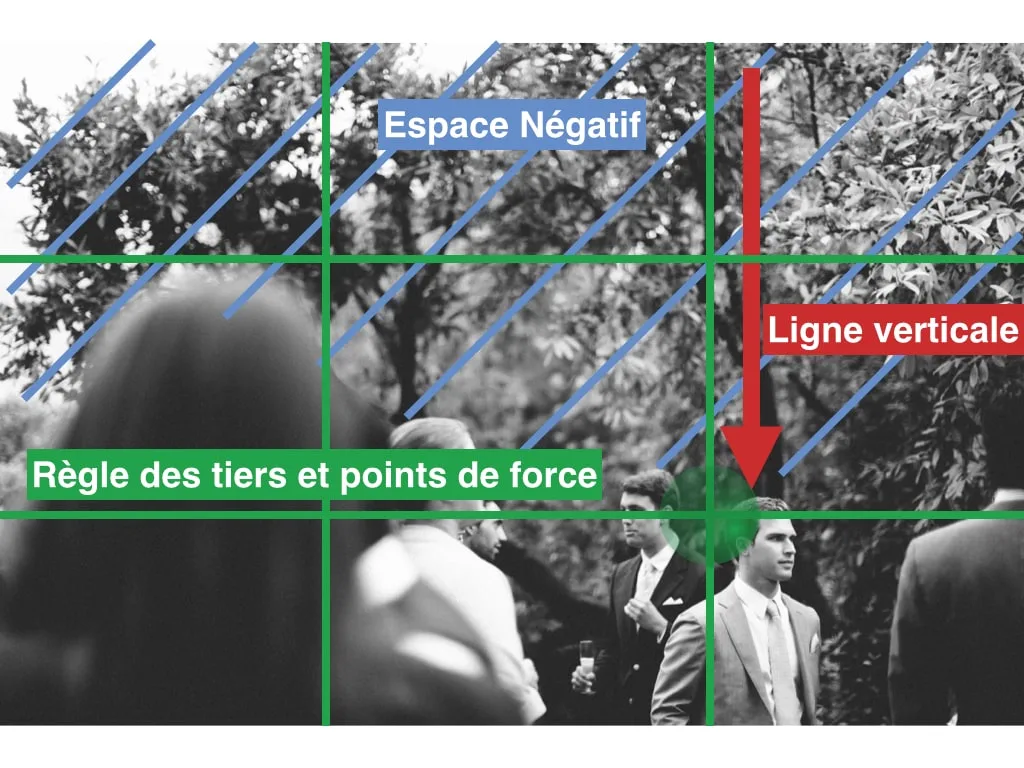 L’image de la semaine : les lignes