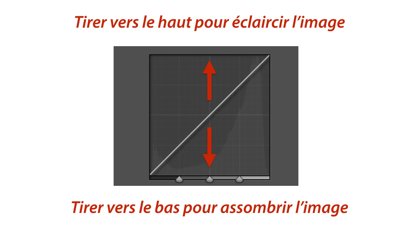 Créer une photo vintage sur Lightroom