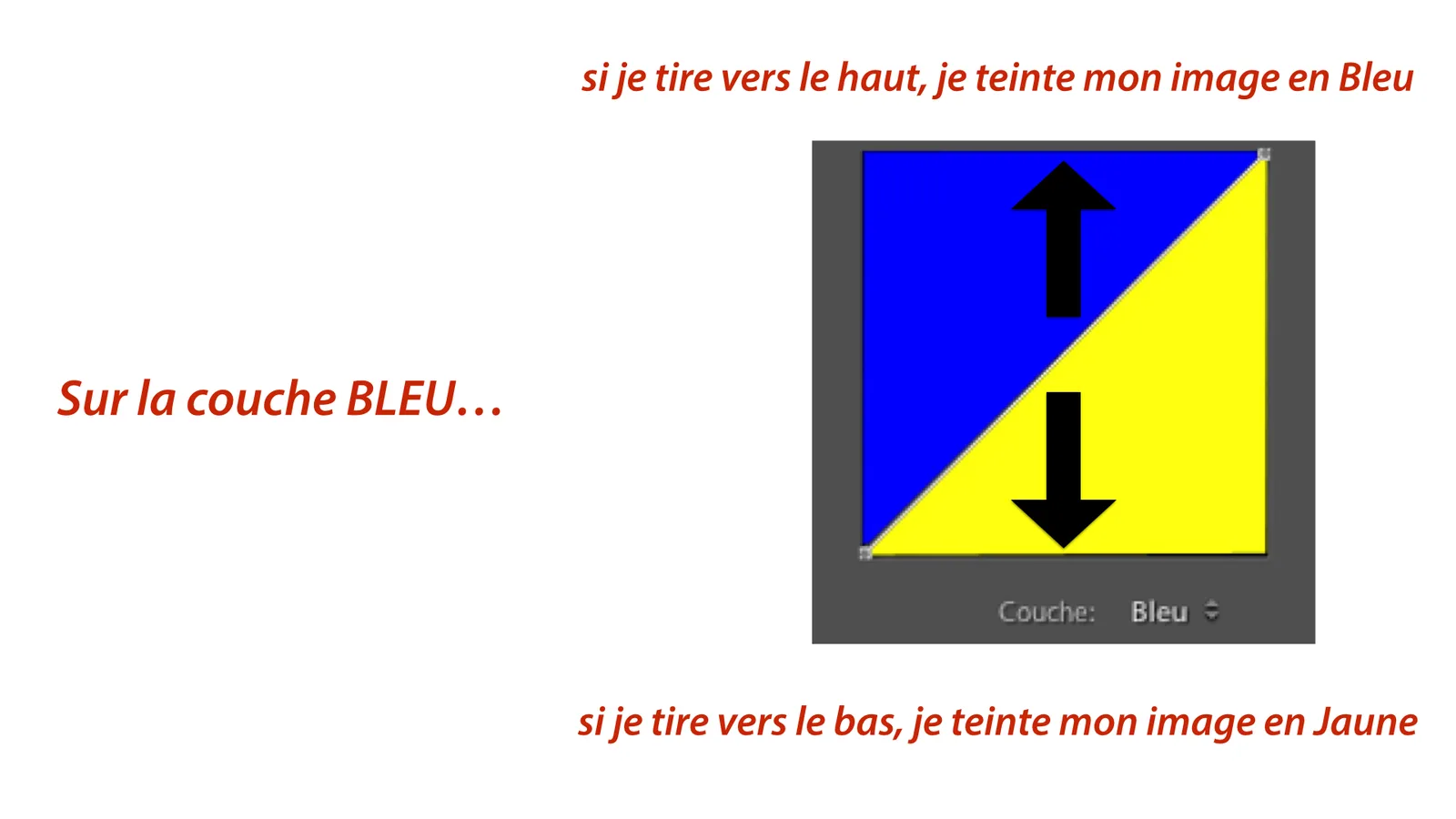 Créer une photo vintage sur Lightroom