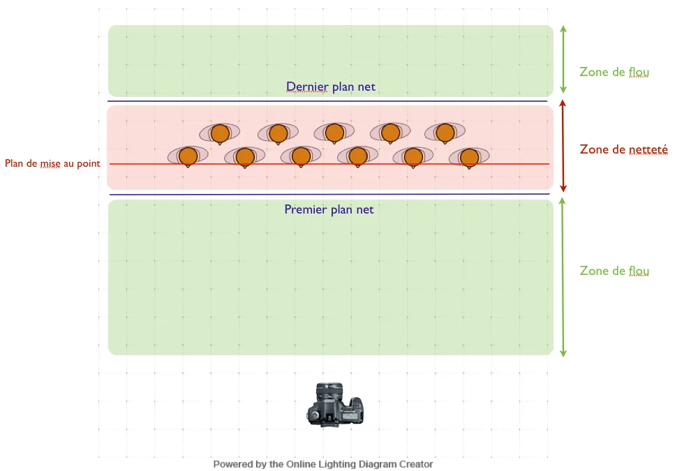 Comment réussir une photo de groupe : 8 astuces de pro