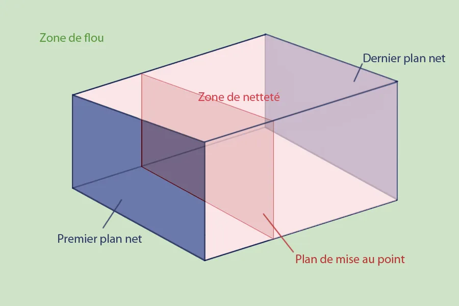 Comment réussir une photo de groupe : 8 astuces de pro