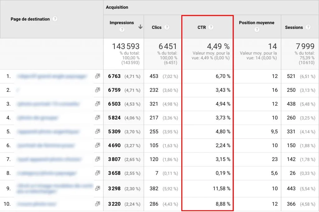 16 actions pour améliorer votre SEO aujourd’hui