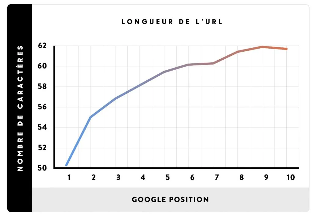 16 actions pour améliorer votre SEO aujourd’hui