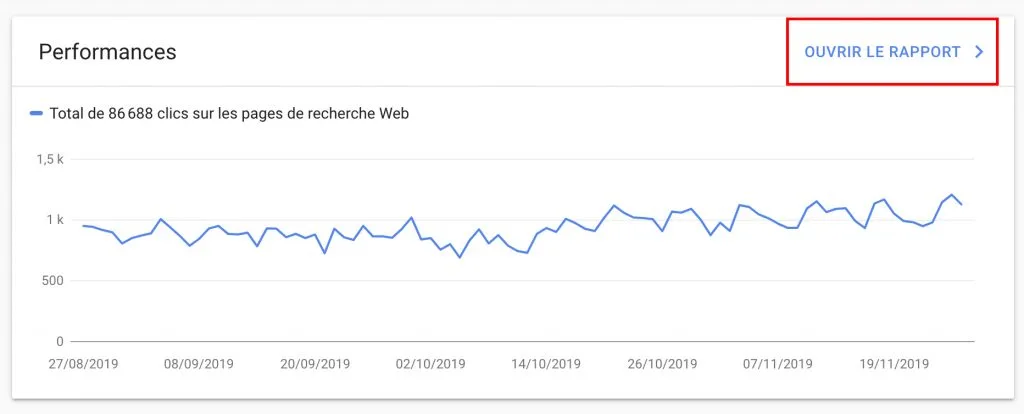 16 actions pour améliorer votre SEO aujourd’hui