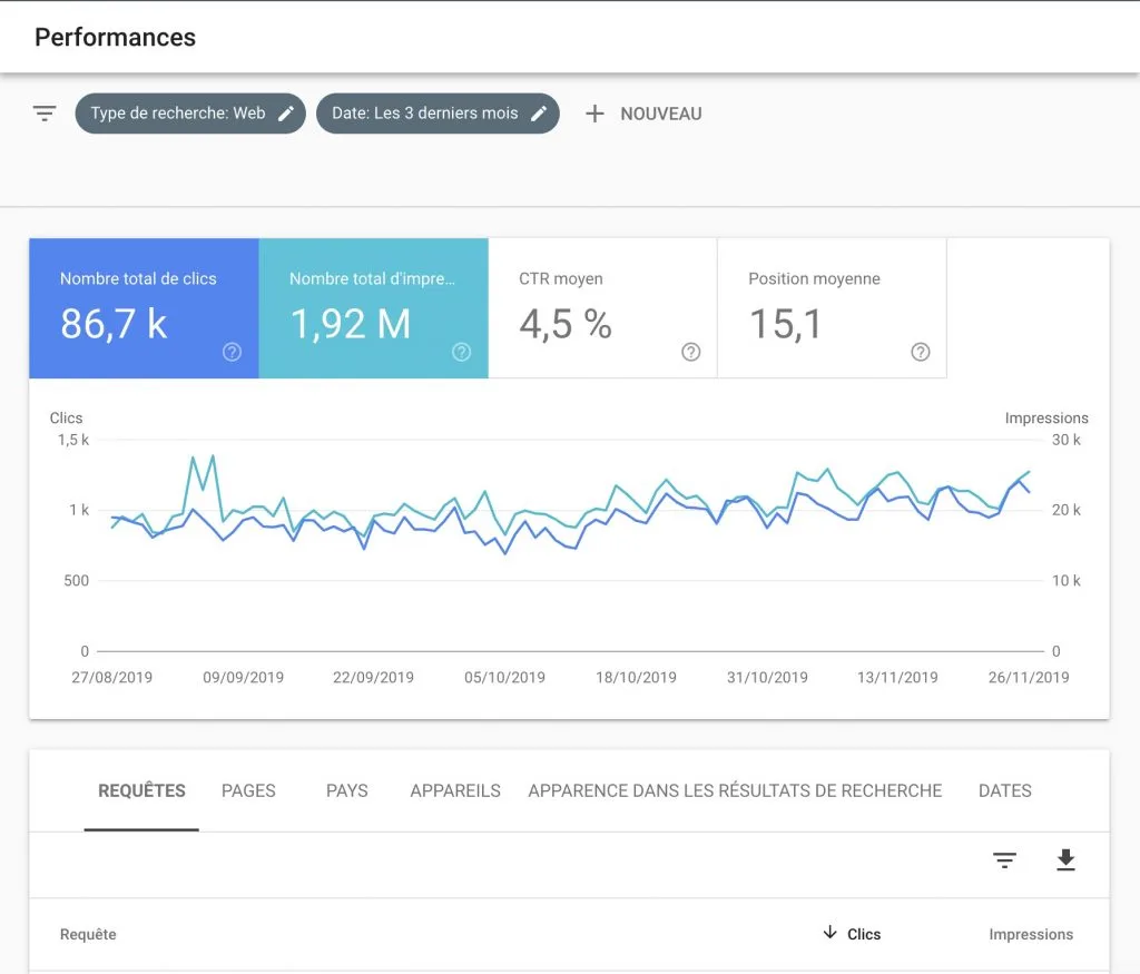16 actions pour améliorer votre SEO aujourd’hui