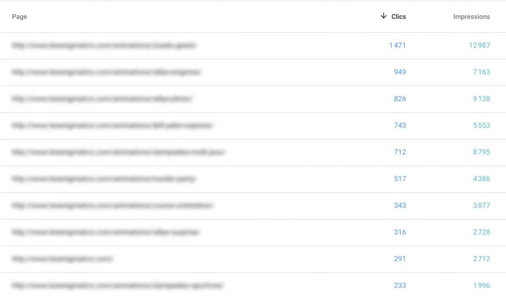 16 actions pour améliorer votre SEO aujourd’hui