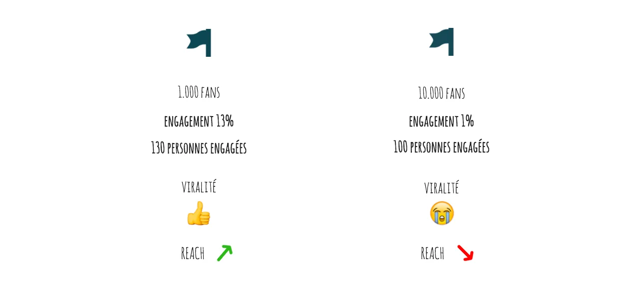 Construire sa stratégie réseaux sociaux quand on n’y connait rien